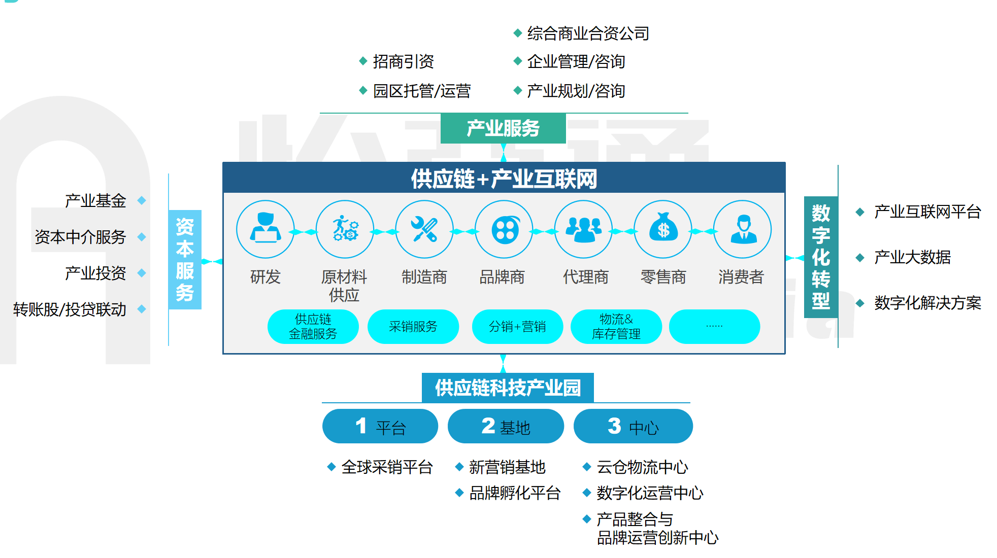 响应国家号召顺应时代发展 怡亚通APP赋能传统产业数字化转型中的科技中介服务新实践